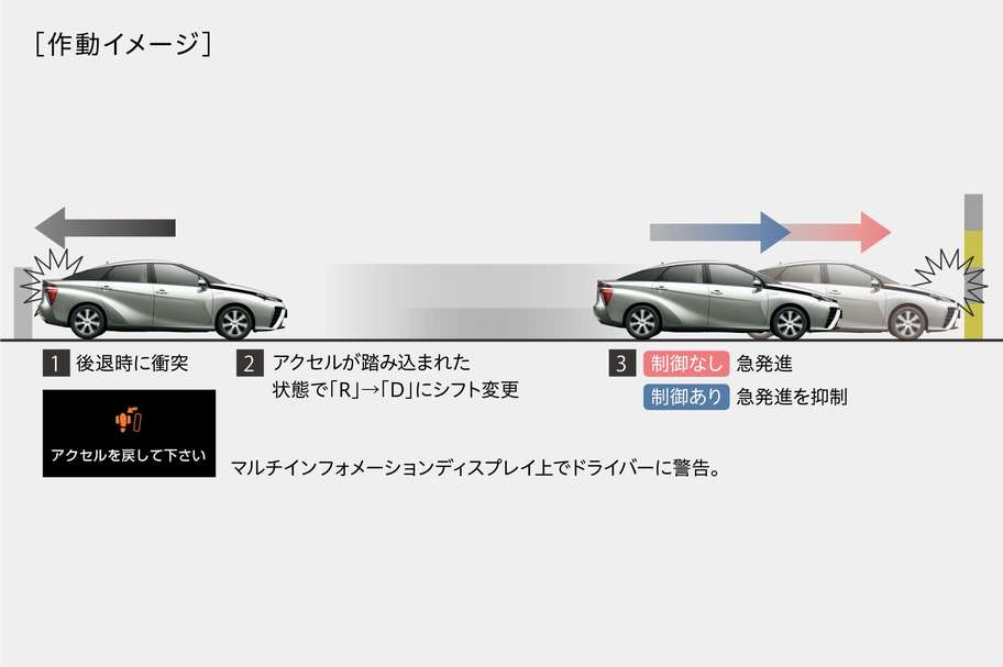 ドライブスタートコントロール