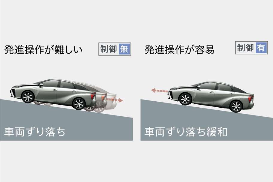 ヒルスタートアシストコントロール