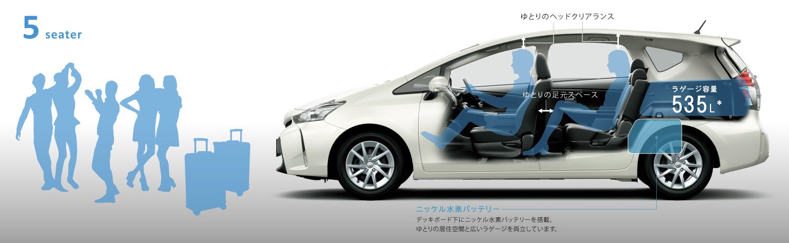 プリウスa 特長 フロンティアへ 人を 地域を もっと笑顔に