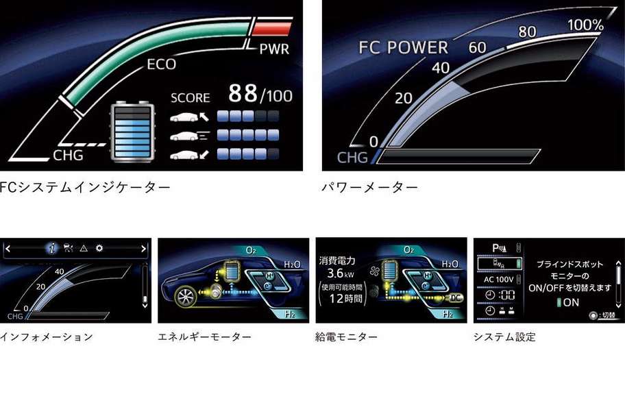 マルチインフォメーションディスプレイ(4.2インチTFTカラー/メーター照度コントロール付)