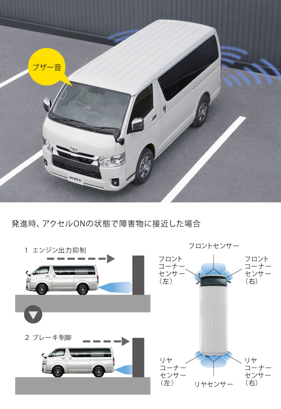 ハイエース バン | 特長 | フロンティアへ 人を、地域を、もっと笑顔に