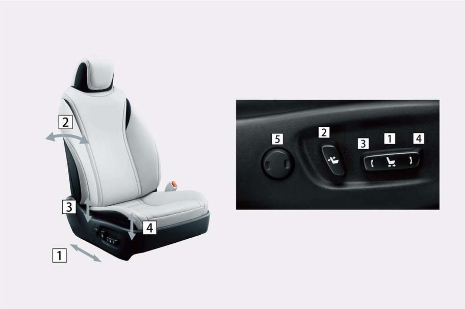 運転席・助手席8ウェイパワーシート&電動ランバーサポート
