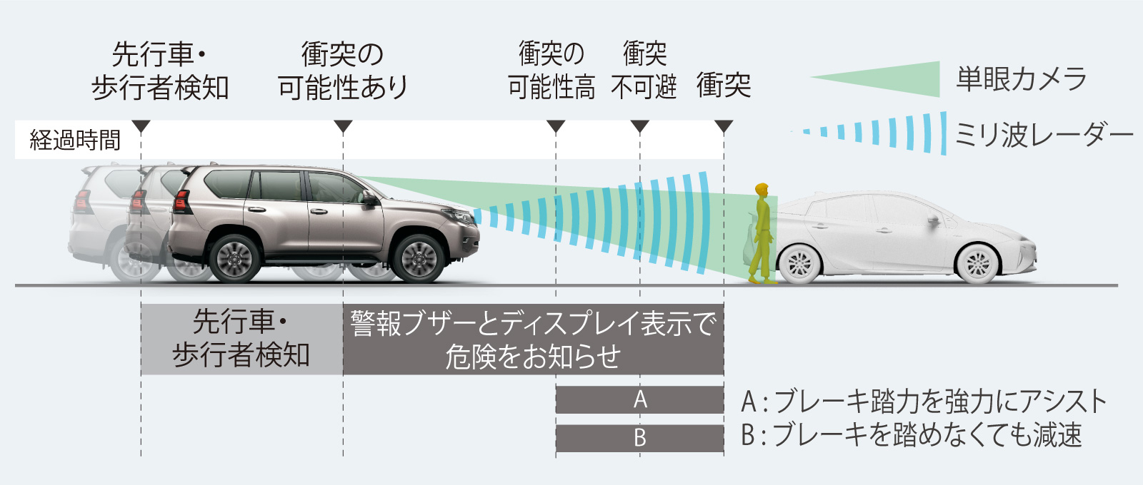 ランドクルーザー プラド | 特長 | フロンティアへ 人を、地域を