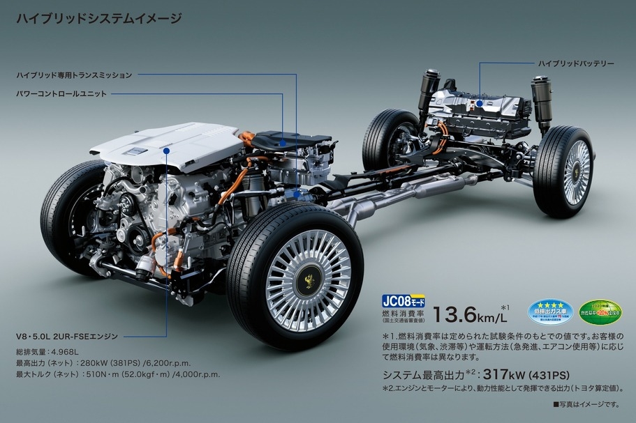 ハイブリッドシステムイメージ