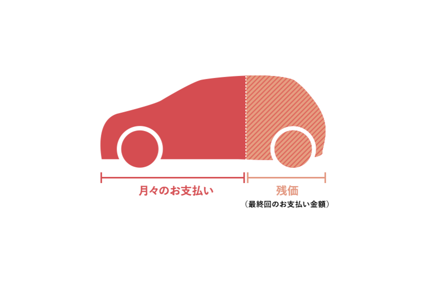 支払イメージ_残価設定型プラン